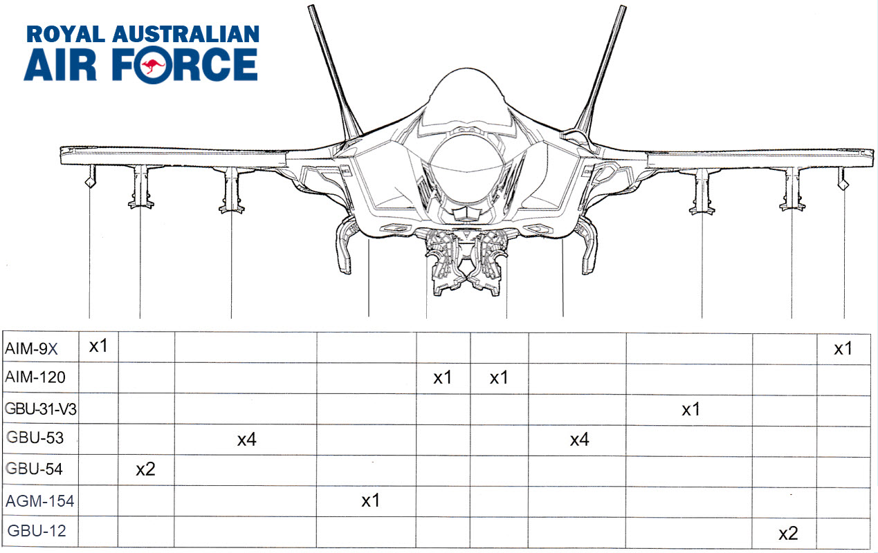 [DIAGRAM] F 35 Lightning Diagrams